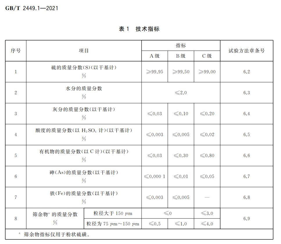 硫磺粉質(zhì)量標準
